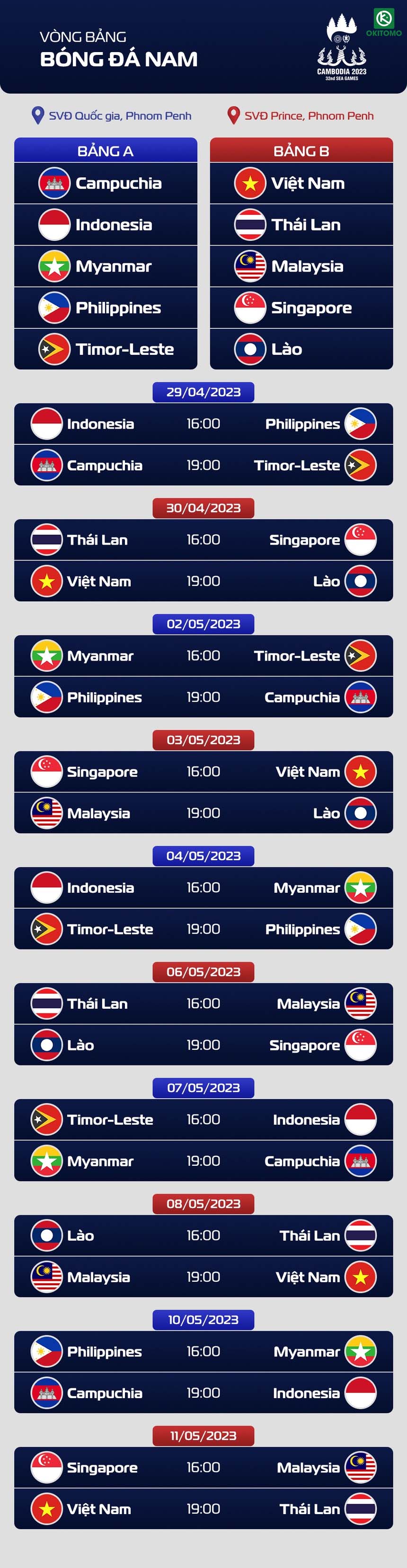 Lịch thi đấu vòng bảng môn bóng đá nam SEA Games 32 Campuchia 2023